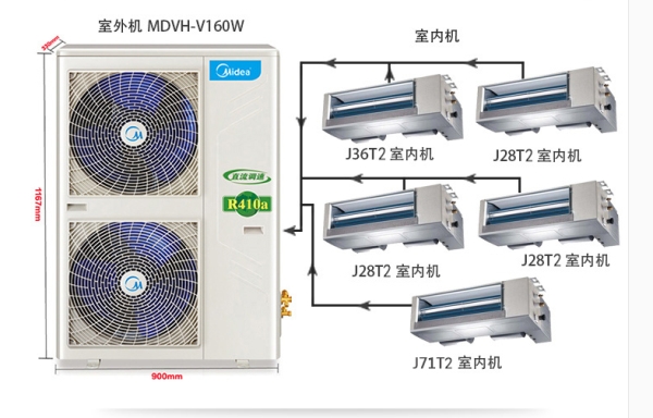 美的  變頻家用中央空調樂享系列