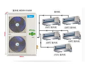 美的  變頻家用中央空調樂享系列